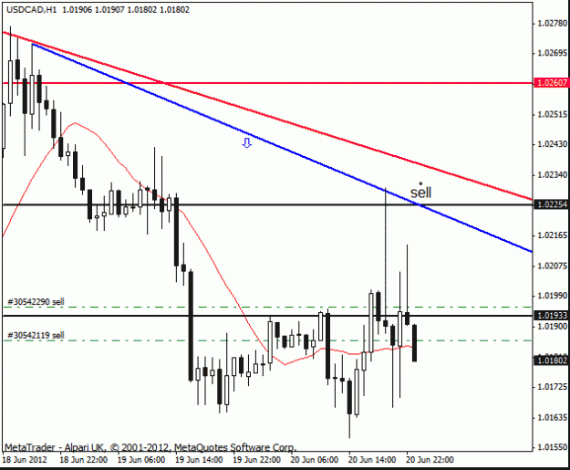 Click to Enlarge

Name: usd cad h1 2 pins.gif
Size: 14 KB