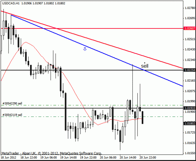 Click to Enlarge

Name: usd cad h1 2 pins.gif
Size: 14 KB