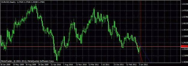 Click to Enlarge

Name: eur weekly.gif
Size: 19 KB