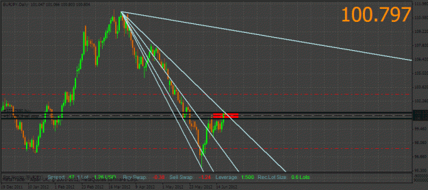 Click to Enlarge

Name: eurjpy.gif
Size: 29 KB