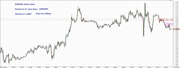 Click to Enlarge

Name: Chart_EUR_USD_10 Mins_snapshot.jpg
Size: 122 KB
