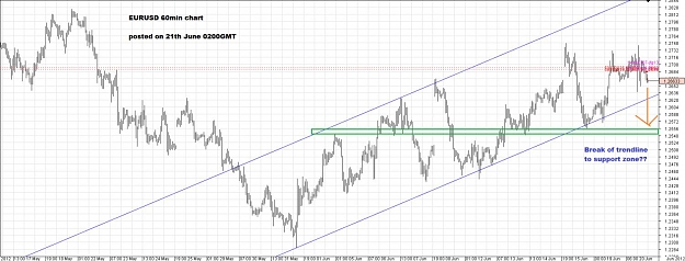 Click to Enlarge

Name: Chart_EUR_USD_Hourly_snapshot.jpg
Size: 134 KB
