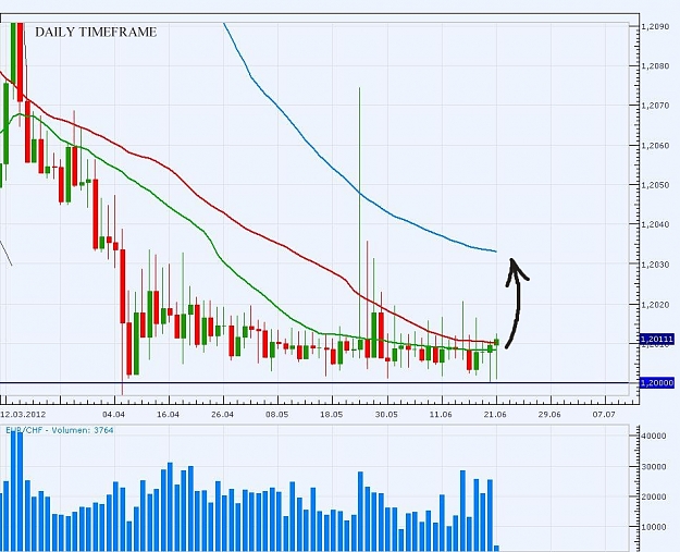 Click to Enlarge

Name: Eurchf 21.6.2012.jpg
Size: 164 KB