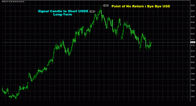 Click to Enlarge

Name: usdx_4h_011.gif
Size: 33 KB