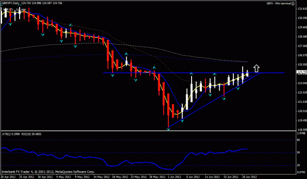 Click to Enlarge

Name: gbp jpy ascending triangle.gif
Size: 20 KB
