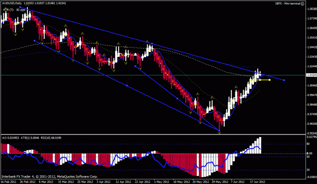 Click to Enlarge

Name: aud usd reversal set-up.gif
Size: 26 KB