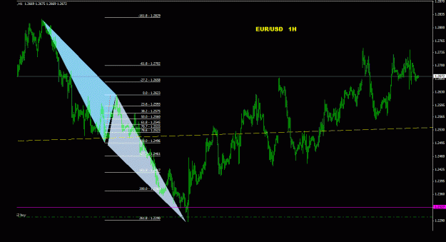 Click to Enlarge

Name: eurusd_1h_011.gif
Size: 23 KB