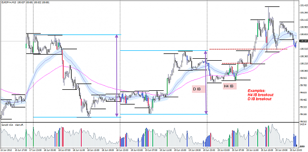 Click to Enlarge

Name: EURJPY week25 IB examples .png
Size: 41 KB