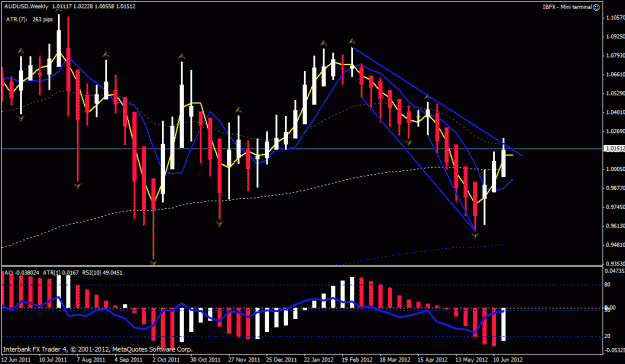 Click to Enlarge

Name: aud usd week trends.gif
Size: 27 KB