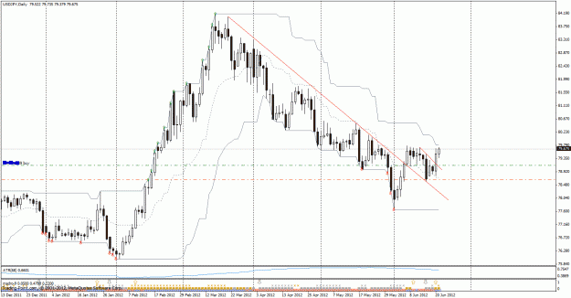 Click to Enlarge

Name: usdjpy120621d1.gif
Size: 34 KB