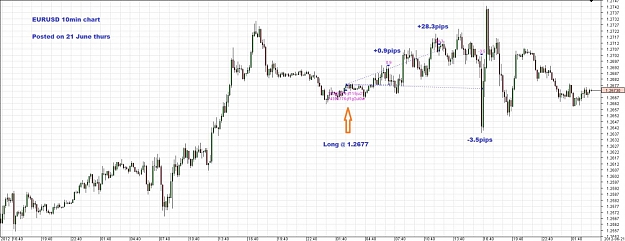 Click to Enlarge

Name: Chart_EUR_USD_10 Mins_snapshot.jpg
Size: 125 KB