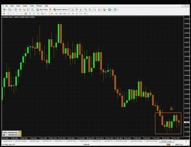 Click to Enlarge

Name: eurgbp.gif
Size: 66 KB