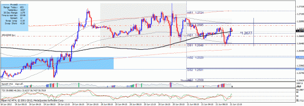 Click to Enlarge

Name: eurusd210612.gif
Size: 33 KB