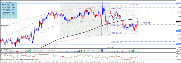 Click to Enlarge

Name: audusd210612.gif
Size: 35 KB