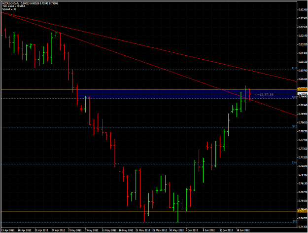 Click to Enlarge

Name: NZDUSD.png
Size: 59 KB