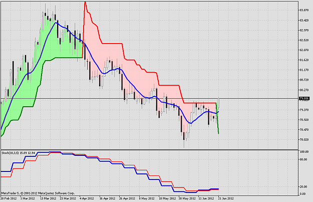 Click to Enlarge

Name: USDJPYDaily.png
Size: 48 KB