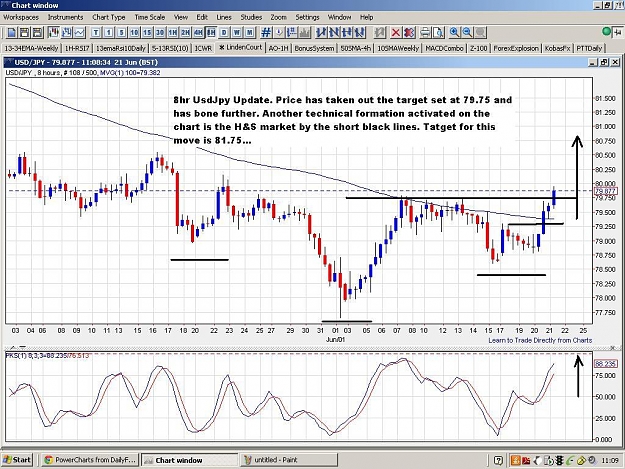Click to Enlarge

Name: usdjpy-8h-21062012-1112uk.JPG
Size: 169 KB