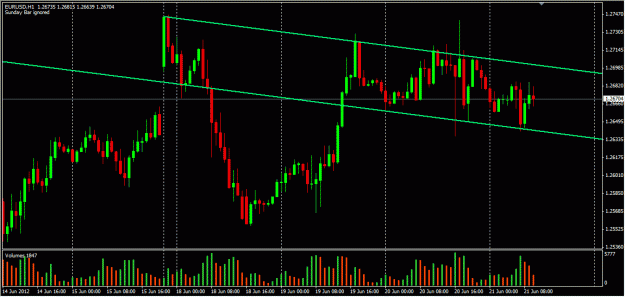 Click to Enlarge

Name: EURUSD_Jun21_0636.gif
Size: 118 KB