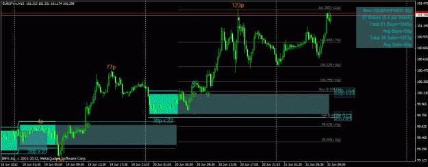 Click to Enlarge

Name: 201206211908eurjpy_ss.gif
Size: 29 KB