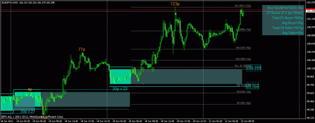 Click to Enlarge

Name: 201206211908eurjpy_ss.gif
Size: 29 KB