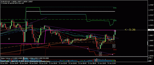 Click to Enlarge

Name: eur15min1st tp.gif
Size: 21 KB