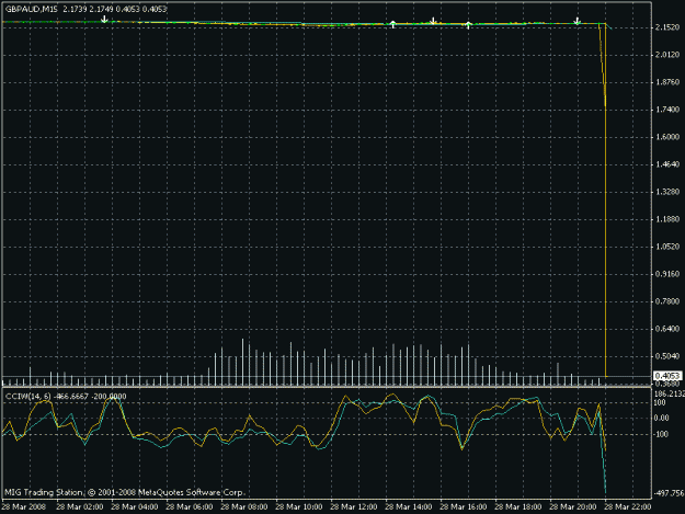 Click to Enlarge

Name: gbpaud.gif
Size: 17 KB