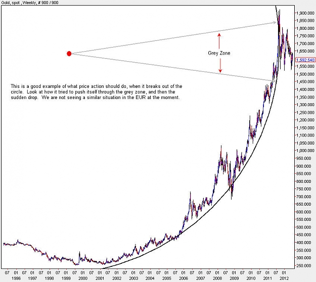 Click to Enlarge

Name: Gold_Weekly.jpg
Size: 93 KB