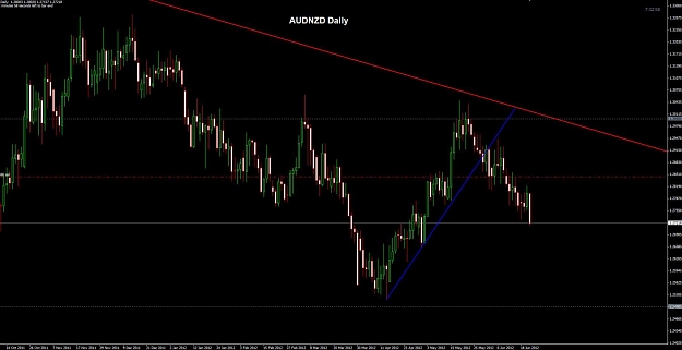 Click to Enlarge

Name: AUDNZD Daily 21-06.jpg
Size: 79 KB