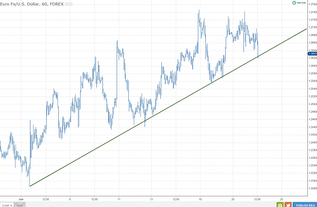 Click to Enlarge

Name: trendline.png
Size: 77 KB