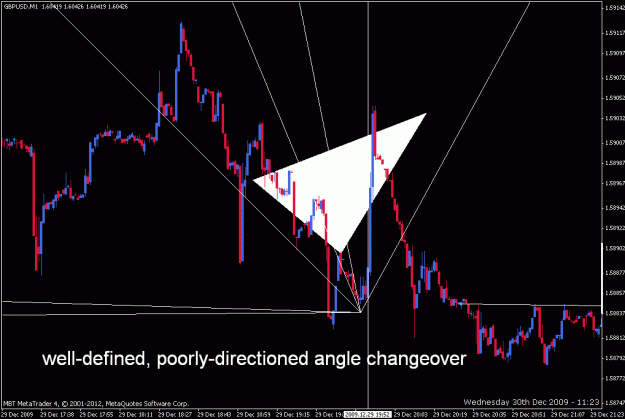 Click to Enlarge

Name: angle changeovers, strength of 1.gif
Size: 22 KB