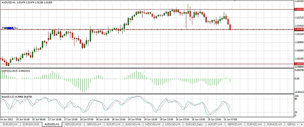 Click to Enlarge

Name: audusd_h1.JPG
Size: 142 KB