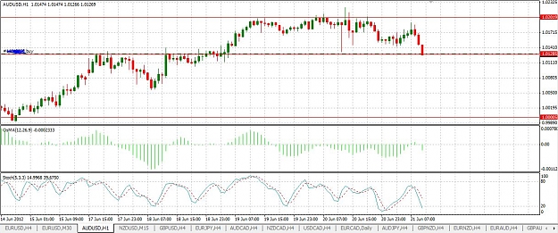 Click to Enlarge

Name: audusd_h1.JPG
Size: 142 KB