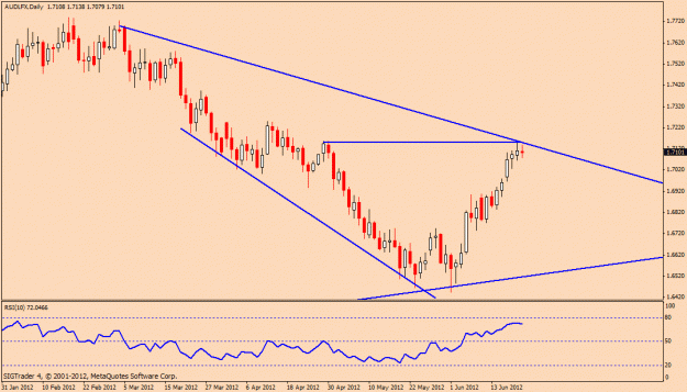 Click to Enlarge

Name: aud index 6-21-2012.gif
Size: 16 KB