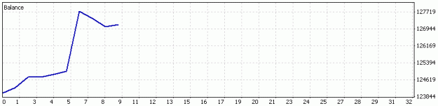 Click to Enlarge

Name: Detailed Statement SGV1.gif
Size: 5 KB