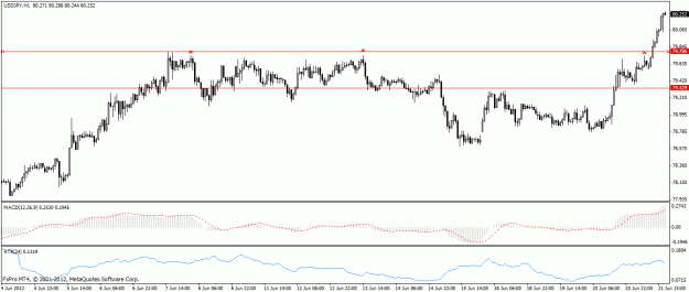 Click to Enlarge

Name: usdjpy now.gif
Size: 19 KB