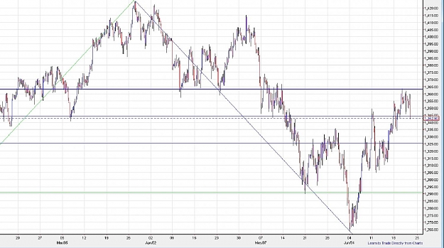 Click to Enlarge

Name: sp500.jpg
Size: 150 KB