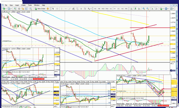 Click to Enlarge

Name: EurUsd-June 13-2012-Overall.gif
Size: 78 KB