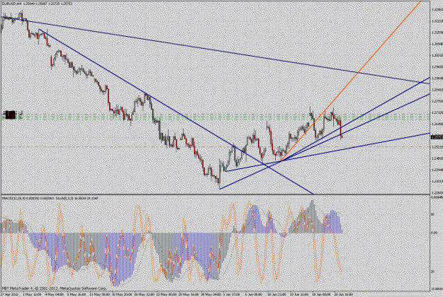 Click to Enlarge

Name: eurusd4h.gif
Size: 54 KB