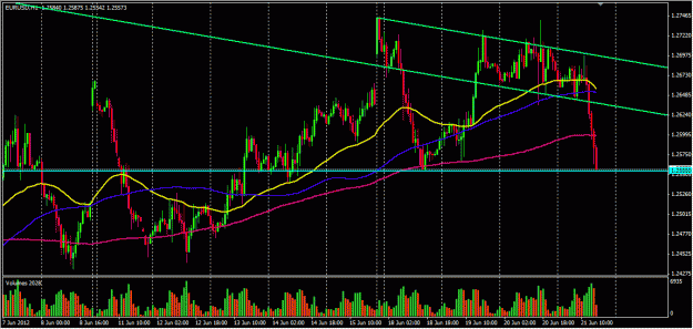 Click to Enlarge

Name: EURUSD_Jun21_1229.gif
Size: 130 KB