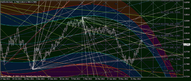 Click to Enlarge

Name: nzdusd.gif
Size: 50 KB
