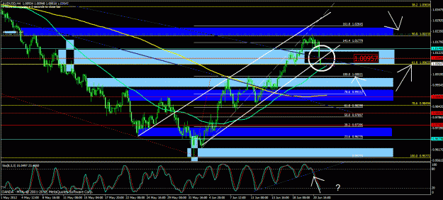 Click to Enlarge

Name: au 4hr fed.gif
Size: 40 KB