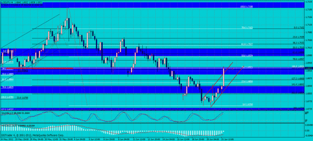 Click to Enlarge

Name: usdlfx 4hr.gif
Size: 51 KB