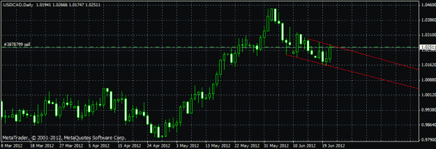 Click to Enlarge

Name: usddaily.gif
Size: 17 KB