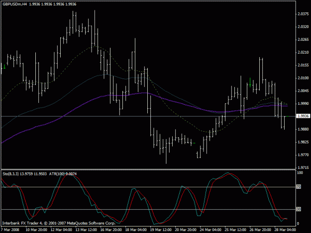 Click to Enlarge

Name: gbpusd4hr.gif
Size: 17 KB