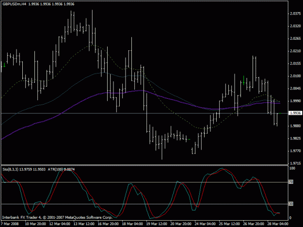 Click to Enlarge

Name: gbpusd4hr.gif
Size: 17 KB