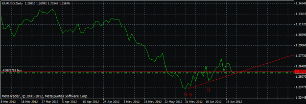 Click to Enlarge

Name: eur dailyj.gif
Size: 15 KB