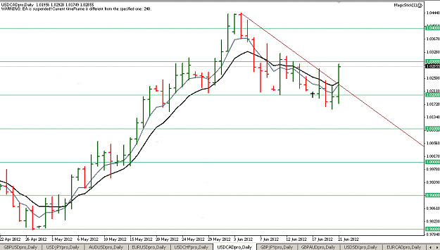 Click to Enlarge

Name: 21jun12usdcad.PNG
Size: 41 KB