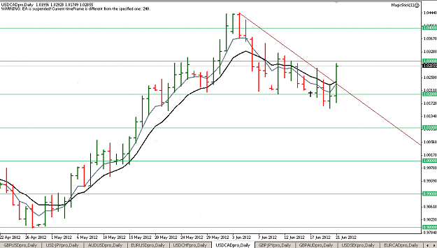 Click to Enlarge

Name: 21jun12usdcad.PNG
Size: 41 KB