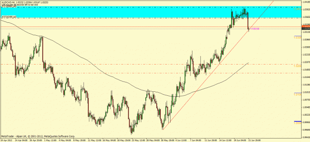 Click to Enlarge

Name: audcad.gif
Size: 27 KB