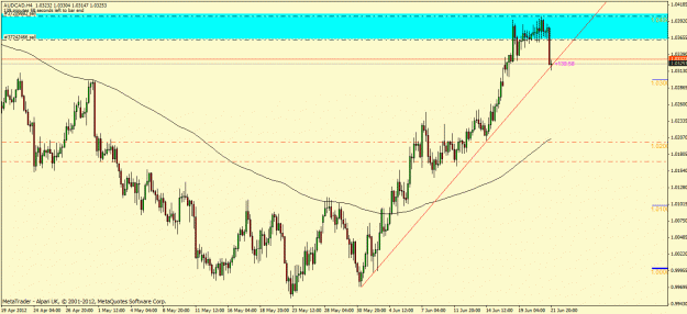 Click to Enlarge

Name: audcad.gif
Size: 27 KB